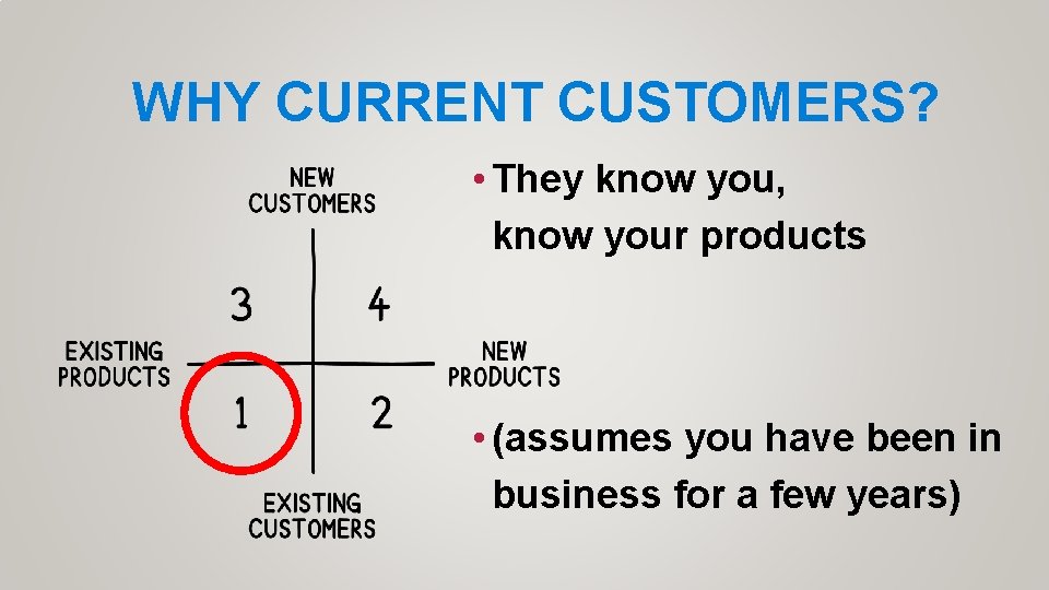 WHY CURRENT CUSTOMERS? • They know you, know your products • (assumes you have