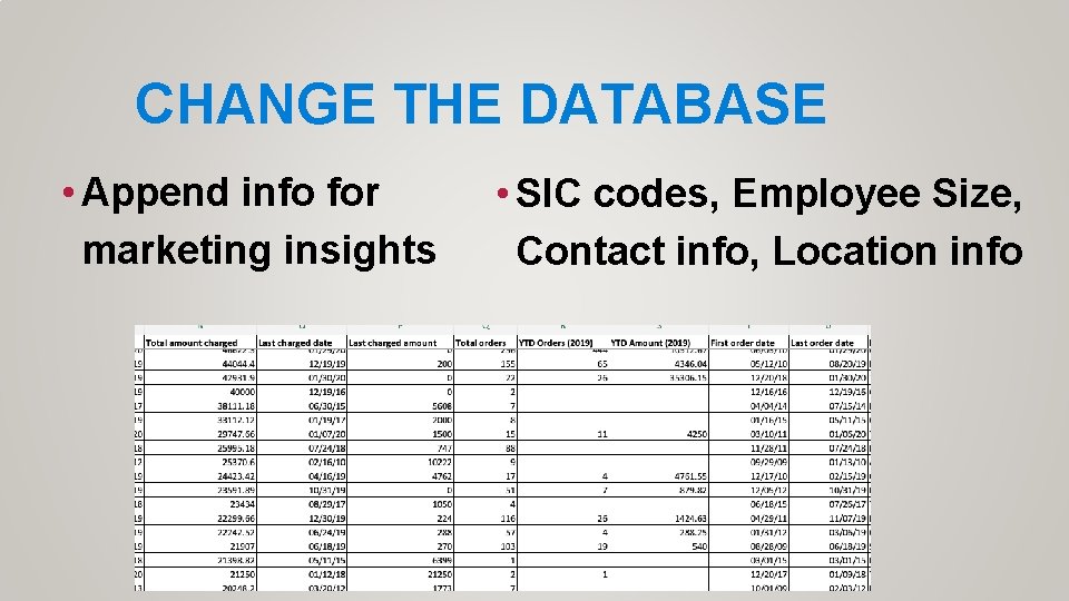 CHANGE THE DATABASE • Append info for marketing insights • SIC codes, Employee Size,