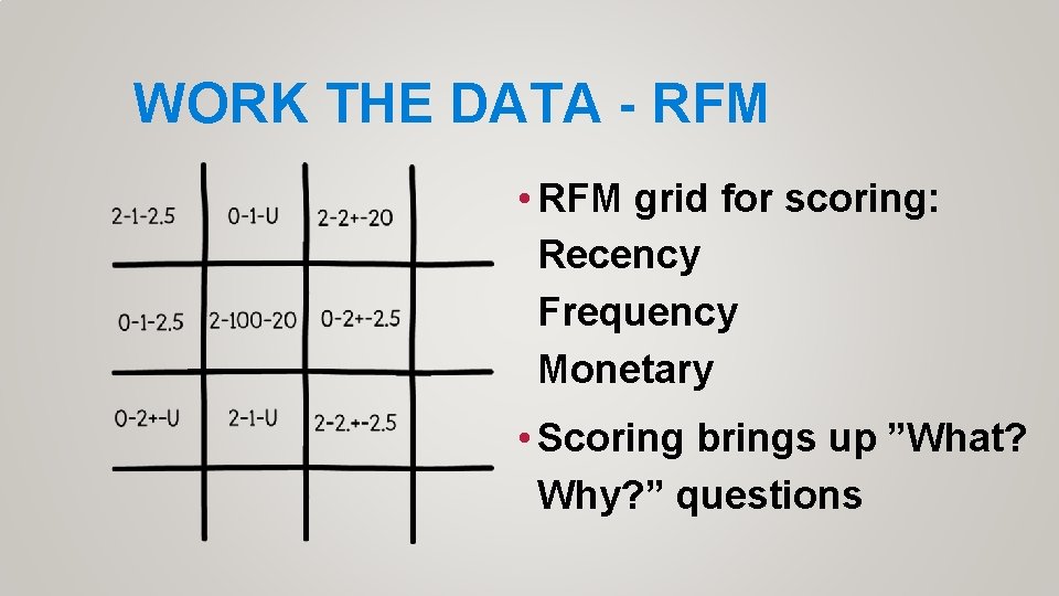 WORK THE DATA - RFM • RFM grid for scoring: Recency Frequency Monetary •