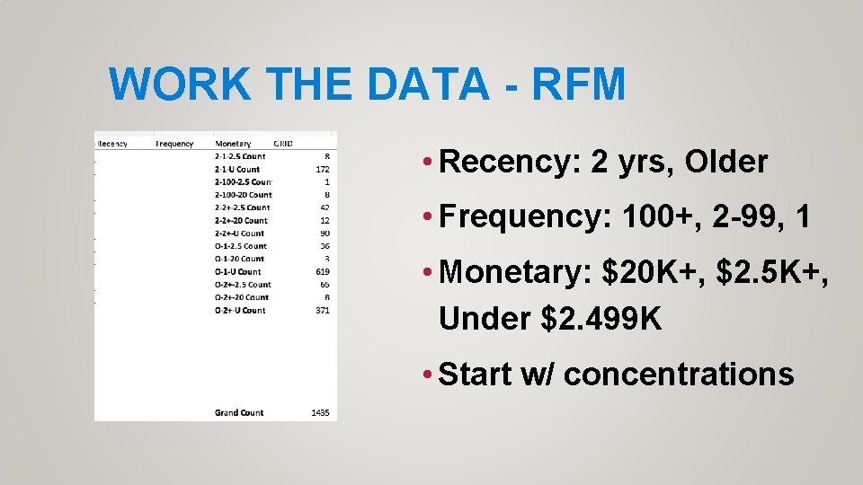 WORK THE DATA - RFM • Recency: 2 yrs, Older • Frequency: 100+, 2