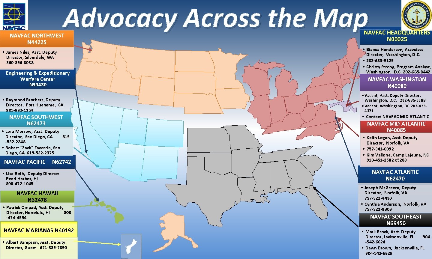 Advocacy Across the Map NAVFAC NORTHWEST N 44225 • James Niles, Asst. Deputy Director,