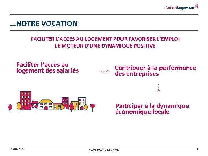 NOTRE VOCATION FACILITER L’ACCES AU LOGEMENT POUR FAVORISER L’EMPLOI LE MOTEUR D’UNE DYNAMIQUE POSITIVE