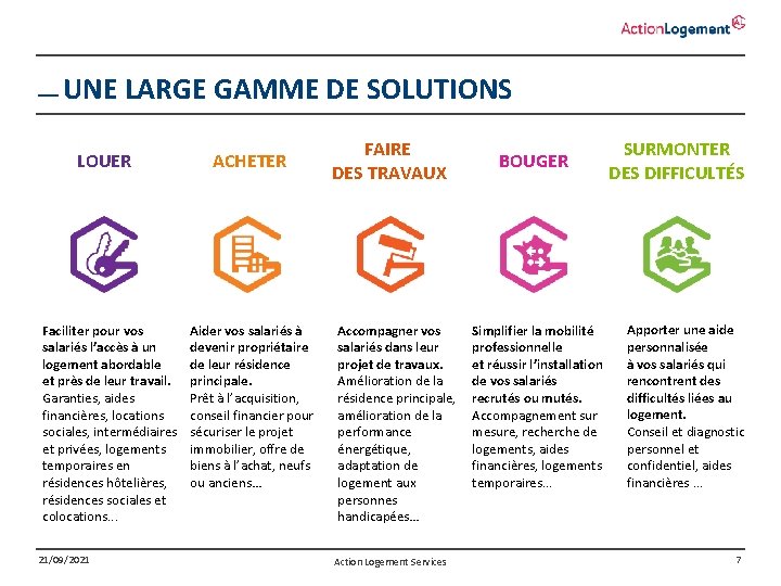 UNE LARGE GAMME DE SOLUTIONS LOUER Faciliter pour vos salariés l’accès à un logement