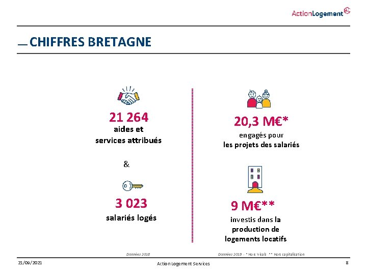 CHIFFRES BRETAGNE 21 264 aides et services attribués 20, 3 M€* engagés pour les CHIFFRES BRETAGNE 21 264 aides et services attribués 20, 3 M€* engagés pour les