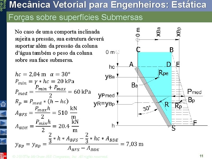 Nona Edição Mecânica Vetorial para Engenheiros: Estática Forças sobre superfícies Submersas No caso de