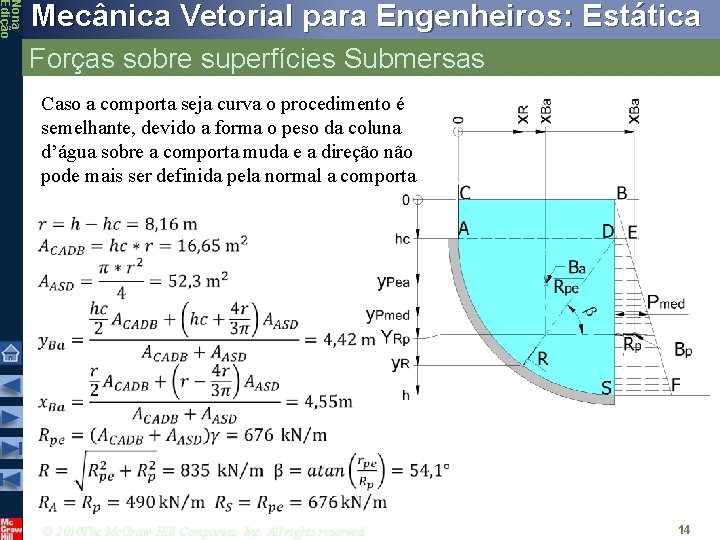 Nona Edição Mecânica Vetorial para Engenheiros: Estática Forças sobre superfícies Submersas Caso a comporta