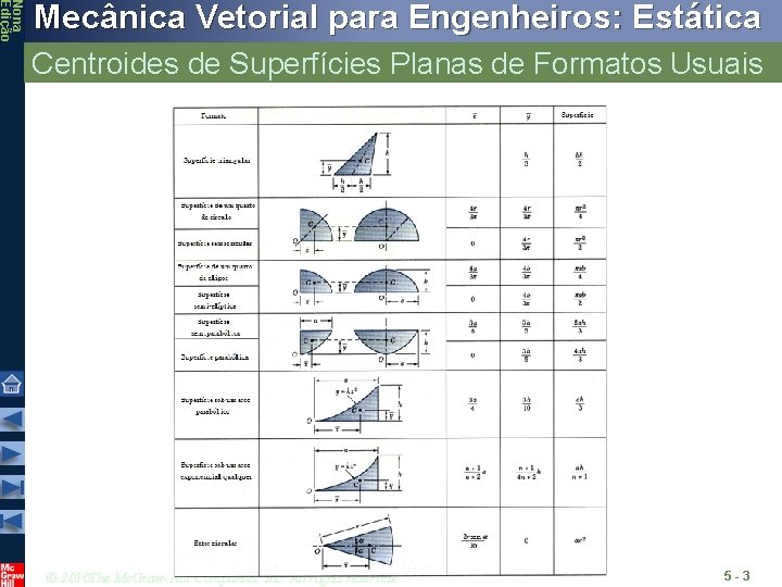 Nona Edição Mecânica Vetorial para Engenheiros: Estática Centroides de Superfícies Planas de Formatos Usuais