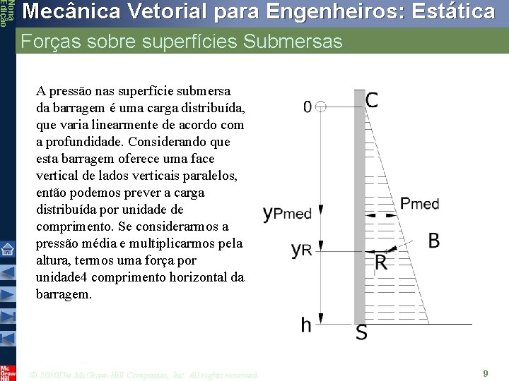 Nona Edição Mecânica Vetorial para Engenheiros: Estática Forças sobre superfícies Submersas A pressão nas