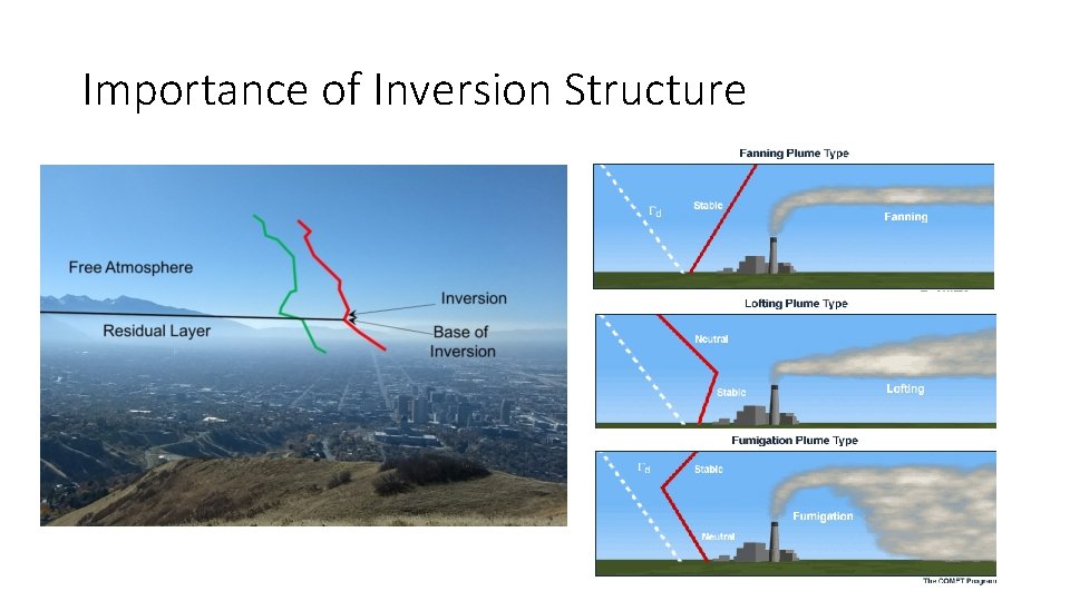Inversion Layer Meteorology Meteorological Measurements for Improved Air Quality Modeling Background