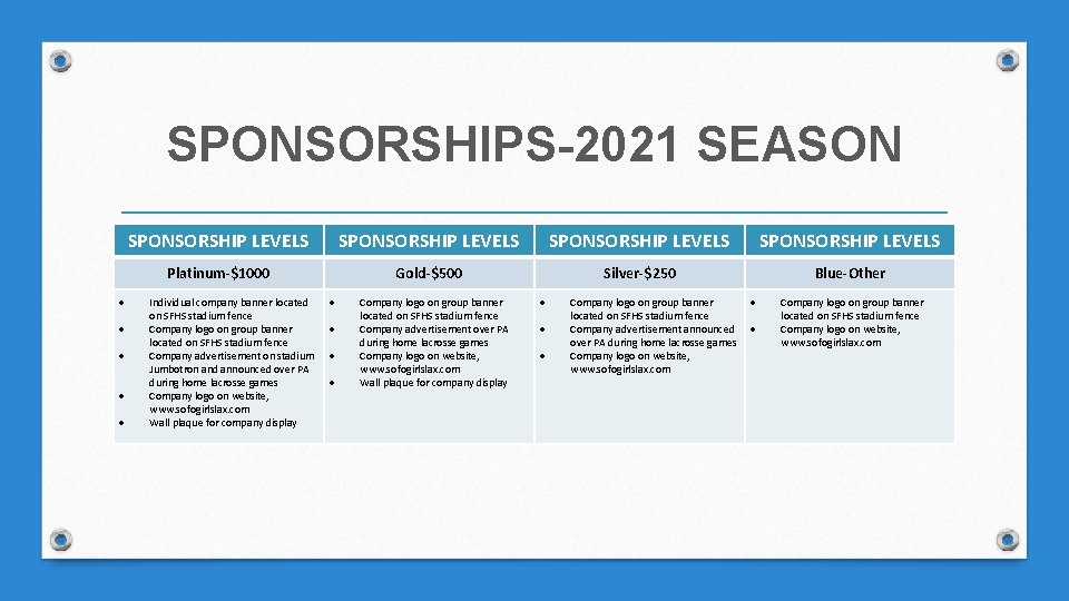 SPONSORSHIPS-2021 SEASON SPONSORSHIP LEVELS Platinum-$1000 Gold-$500 Silver-$250 Blue-Other Individual company banner located on SFHS