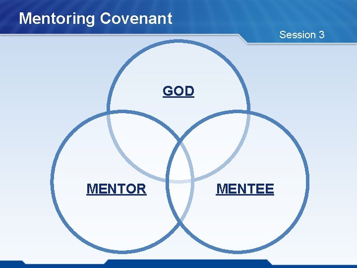 Mentoring Covenant Session 3 GOD MENTOR MENTEE 