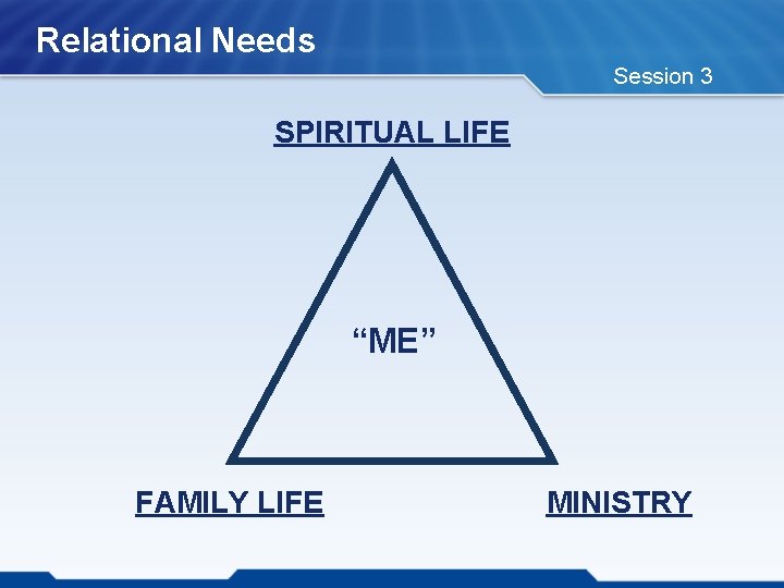 Relational Needs Session 3 SPIRITUAL LIFE “ME” FAMILY LIFE MINISTRY 