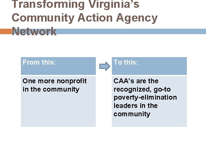 Transforming Virginia’s Community Action Agency Network From this: To this: One more nonprofit in