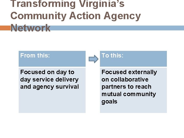 Transforming Virginia’s Community Action Agency Network From this: To this: Focused on day to