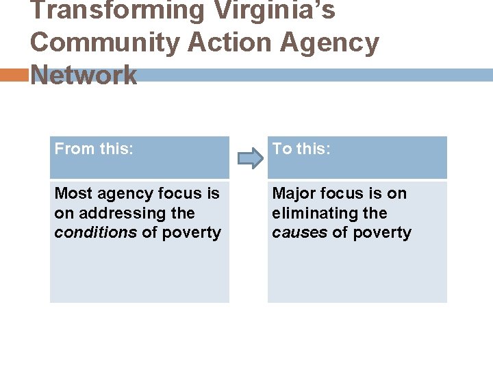 Transforming Virginia’s Community Action Agency Network From this: To this: Most agency focus is