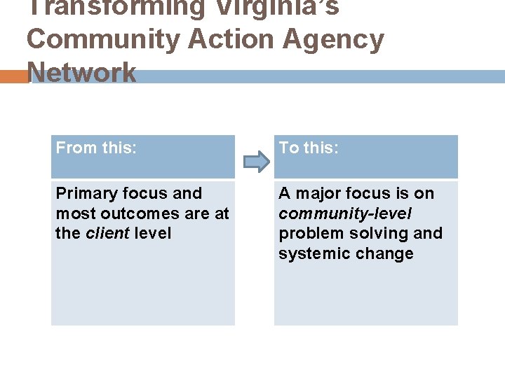 Transforming Virginia’s Community Action Agency Network From this: To this: Primary focus and most