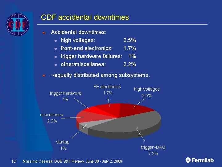 CDF accidental downtimes Accidental downtimes: high voltages: 2. 5% front-end electronics: 1. 7% trigger
