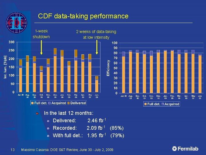 CDF data-taking performance 1 -week shutdown 2 weeks of data-taking at low intensity In