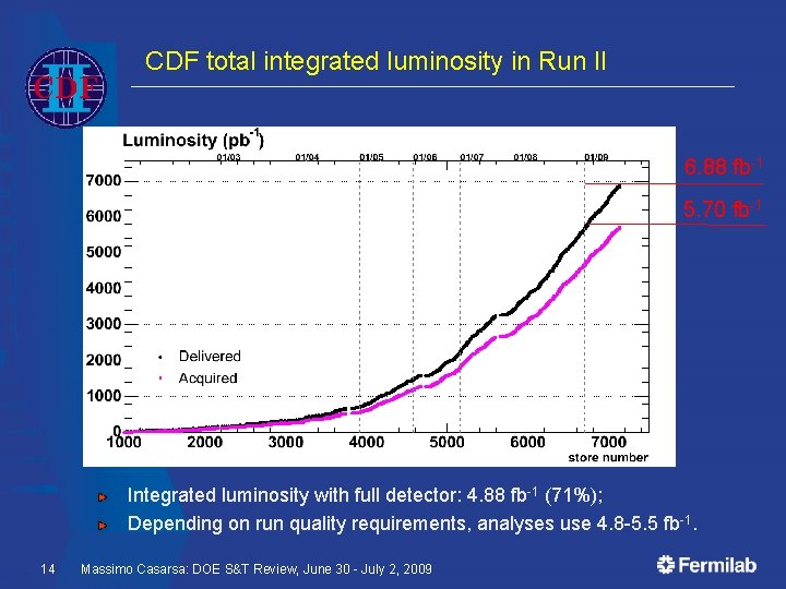 CDF total integrated luminosity in Run II 6. 88 fb-1 5. 70 fb-1 Integrated