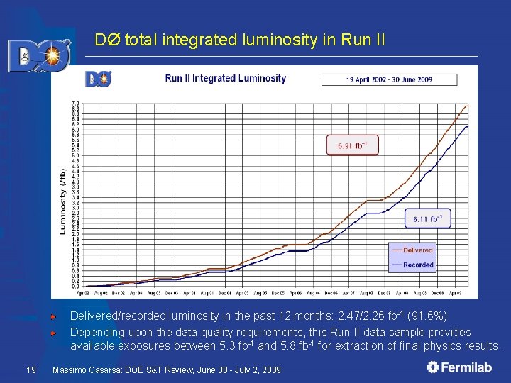 DØ total integrated luminosity in Run II Delivered/recorded luminosity in the past 12 months: