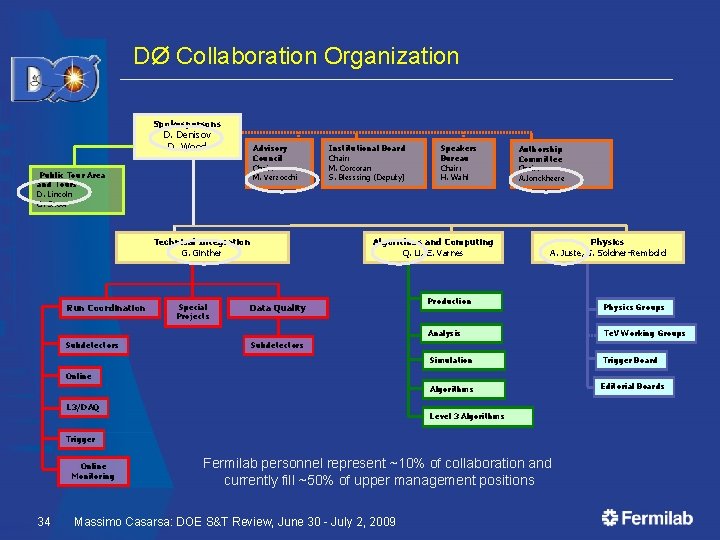 DØ Collaboration Organization Spokespersons D. Denisov D. Wood Advisory Council Chair: M. Verzocchi Public