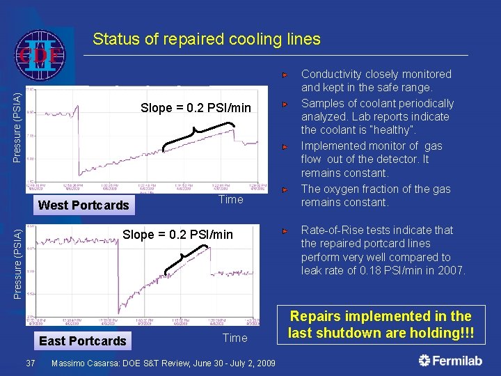 Pressure (PSIA) Status of repaired cooling lines Slope = 0. 2 PSI/min West Portcards