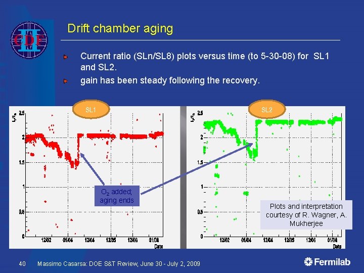 Drift chamber aging Current ratio (SLn/SL 8) plots versus time (to 5 -30 -08)