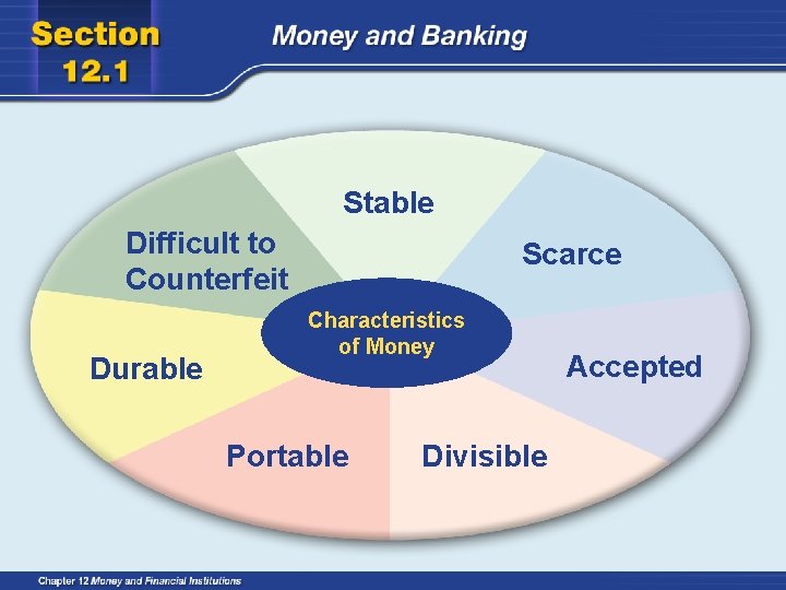 Stable Difficult to Counterfeit Durable Scarce Characteristics of Money Portable Divisible Accepted 