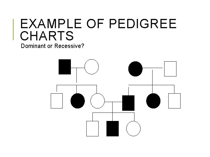 EXAMPLE OF PEDIGREE CHARTS Dominant or Recessive? 