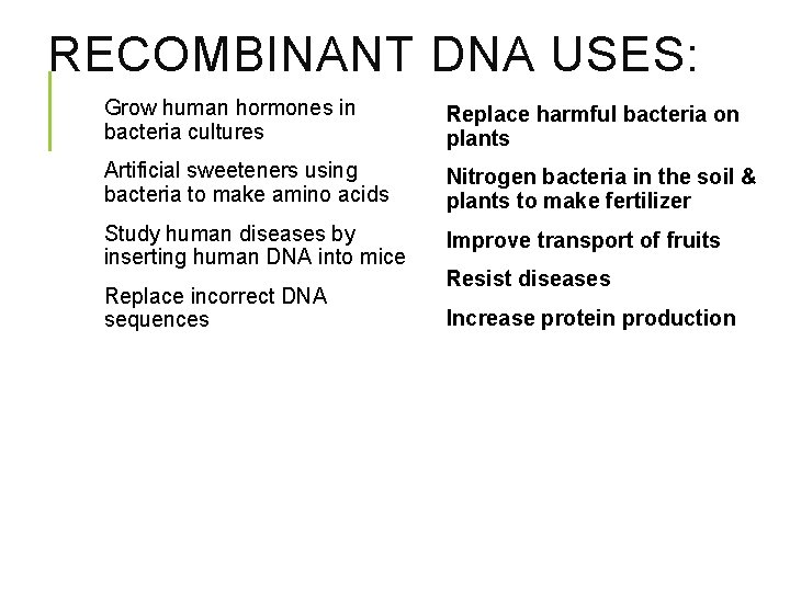 RECOMBINANT DNA USES: Grow human hormones in bacteria cultures Replace harmful bacteria on plants