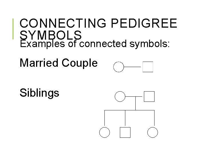 CONNECTING PEDIGREE SYMBOLS Examples of connected symbols: Married Couple Siblings 