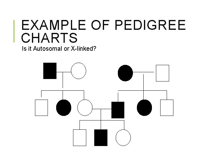 EXAMPLE OF PEDIGREE CHARTS Is it Autosomal or X-linked? 