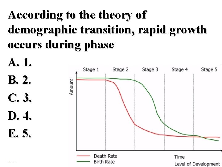 According to theory of demographic transition, rapid growth occurs during phase A. 1. B.