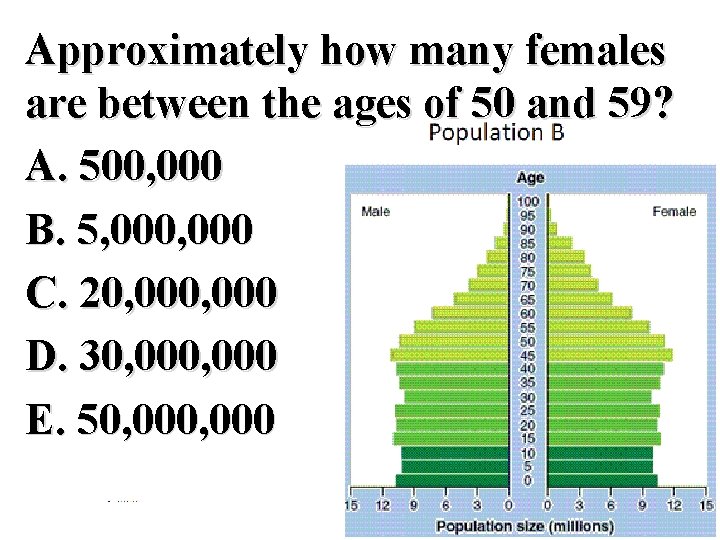 Approximately how many females are between the ages of 50 and 59? A. 500,