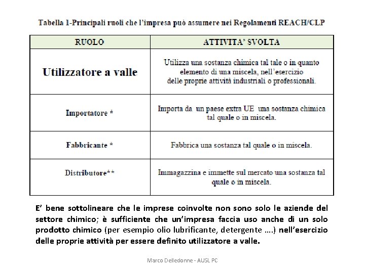 E’ bene sottolineare che le imprese coinvolte non sono solo le aziende del settore