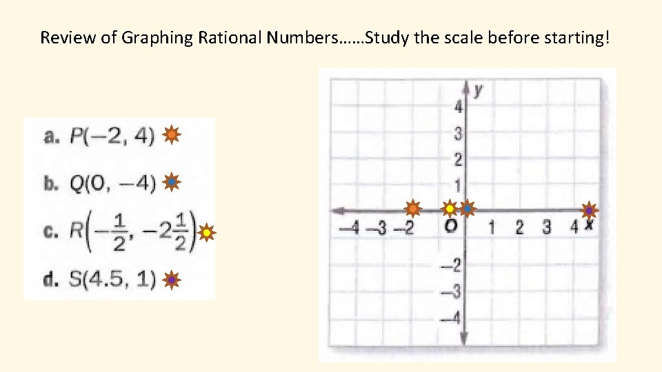Review of Graphing Rational Numbers……Study the scale before starting! 