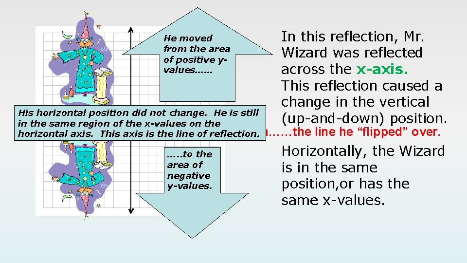 He moved from the area of positive yvalues…… In this reflection, Mr. Wizard was