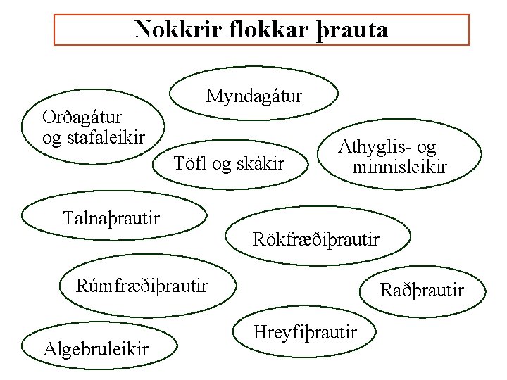 Nokkrir flokkar þrauta Orðagátur og stafaleikir Myndagátur Töfl og skákir Talnaþrautir Athyglis- og minnisleikir