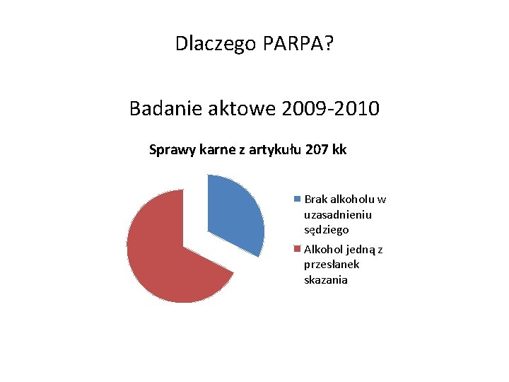 Dlaczego PARPA? Badanie aktowe 2009 -2010 Sprawy karne z artykułu 207 kk Brak alkoholu