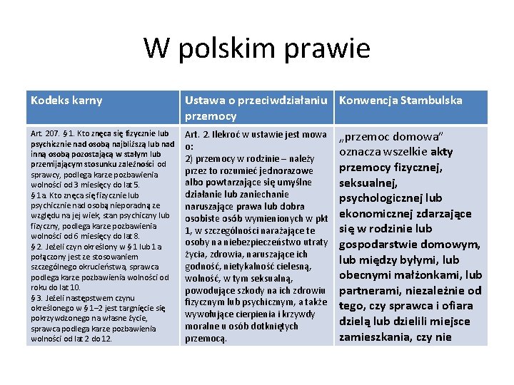 W polskim prawie Kodeks karny Ustawa o przeciwdziałaniu Konwencja Stambulska przemocy Art. 207. §
