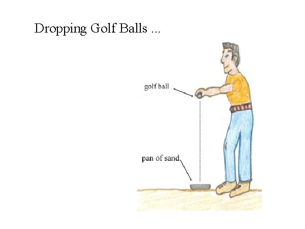 Dropping Golf Balls. . . You will drop the golf ball from four different