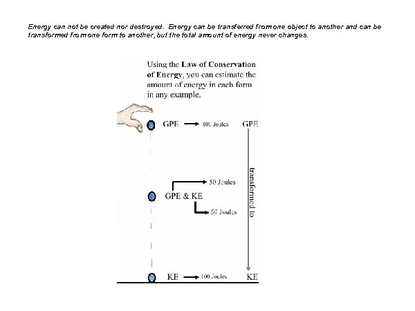 Energy can not be created nor destroyed. Energy can be transferred from one object