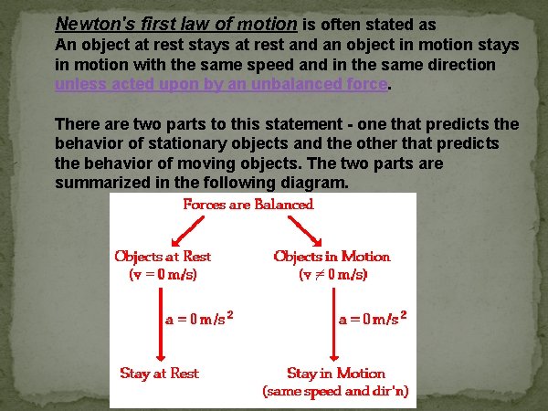 Newton's first law of motion is often stated as An object at rest stays
