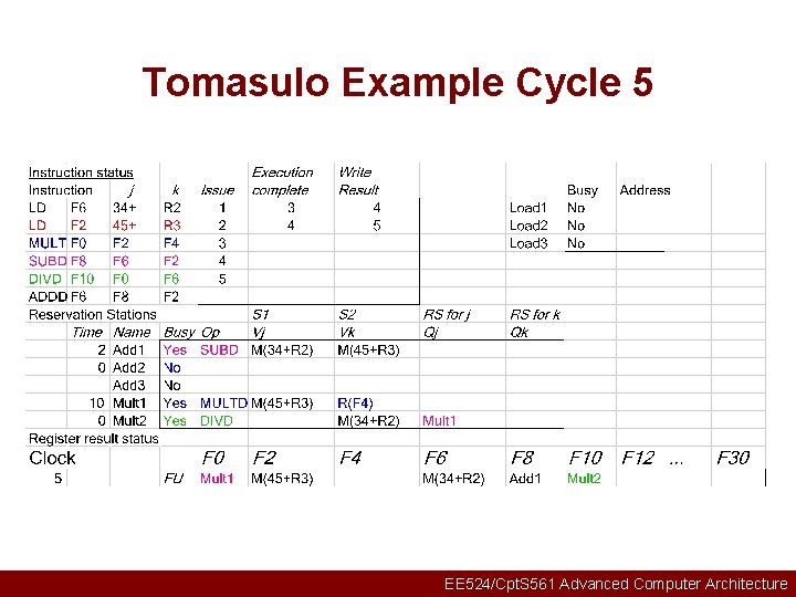 Tomasulo Example Cycle 5 EE 524/Cpt. S 561 Advanced Computer Architecture 