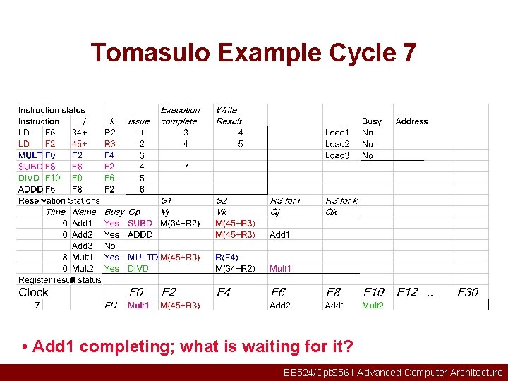 Tomasulo Example Cycle 7 • Add 1 completing; what is waiting for it? EE
