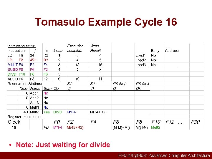 Tomasulo Example Cycle 16 • Note: Just waiting for divide EE 524/Cpt. S 561