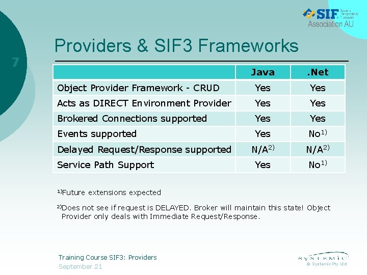 7 Providers & SIF 3 Frameworks Java . Net Object Provider Framework - CRUD