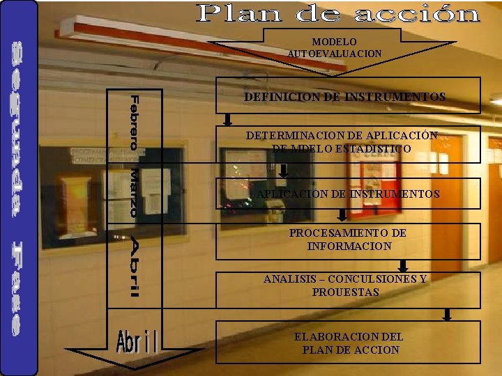 MODELO AUTOEVALUACION DEFINICION DE INSTRUMENTOS DETERMINACION DE APLICACIÓN DE MDELO ESTADISTICO APLICACIÓN DE INSTRUMENTOS