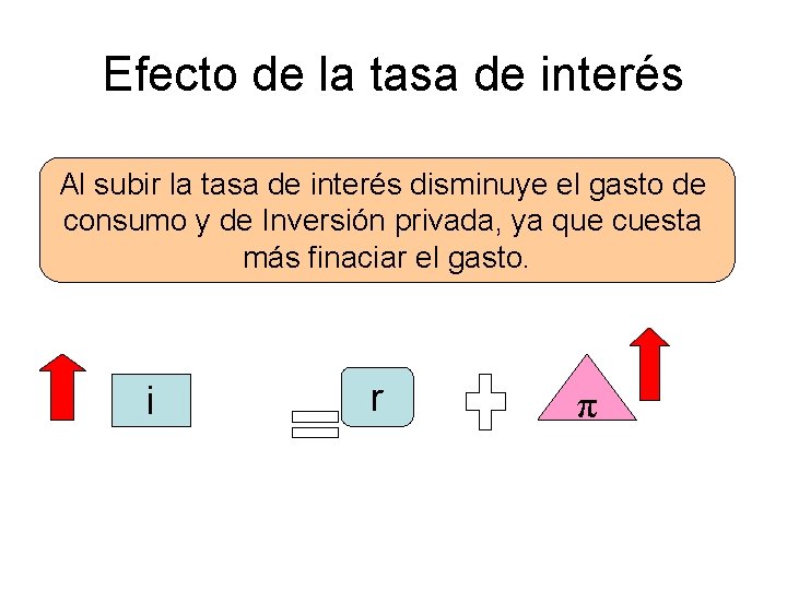 Efecto de la tasa de interés Al subir la tasa de interés disminuye el