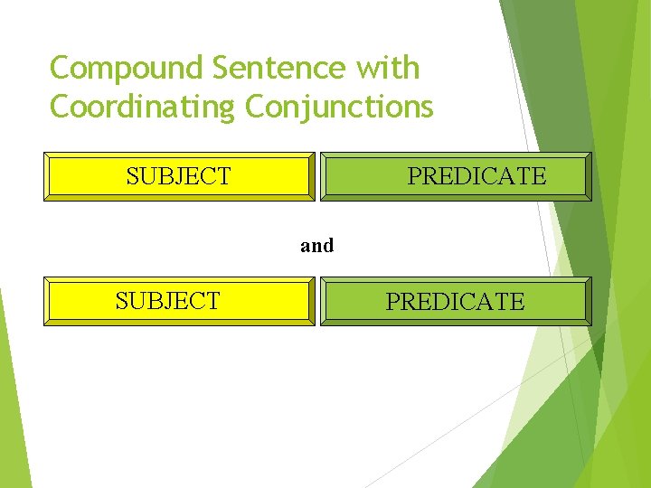 Compound Sentence with Coordinating Conjunctions SUBJECT PREDICATE and SUBJECT PREDICATE 